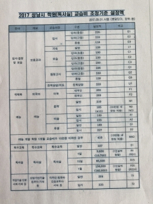 [회전][크기변환]2017년 교습비 조정기준 설정액.jpg