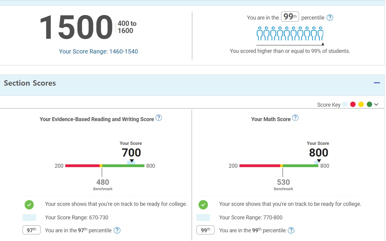 SAT 1500 Percentile.jpg