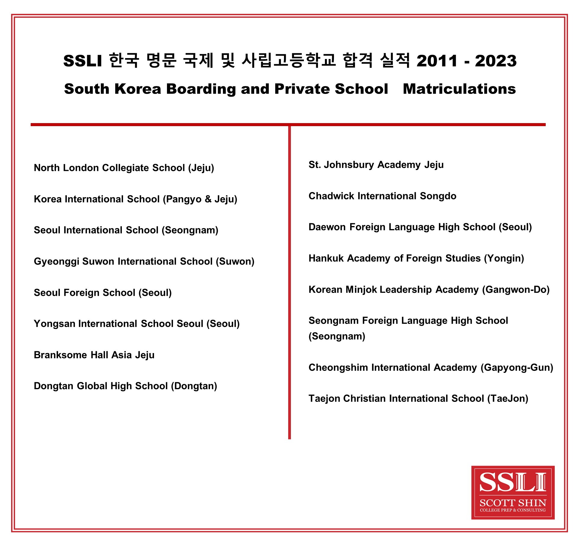 국제학교 입학실적 2011-23.jpg